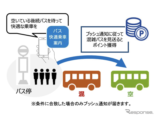 アプリを活用してバスの密を避ける行動変容を促進