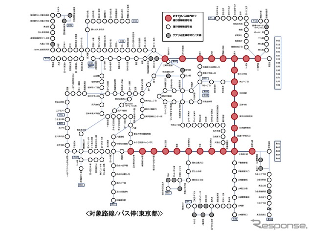 対象路線とバス停（東京都）