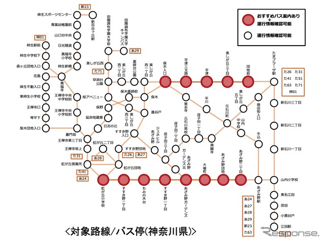 対象路線とバス停（横浜市）