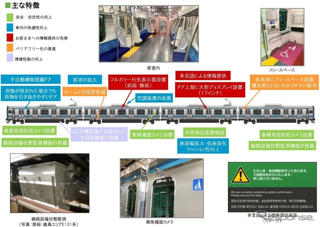 E131系500番台の概要。