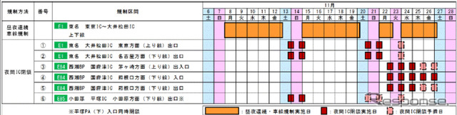 交通規制日時