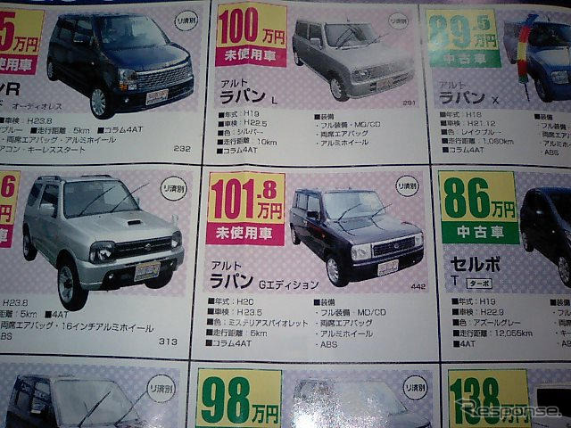 【値引き情報】このプライスで軽自動車を購入する!!