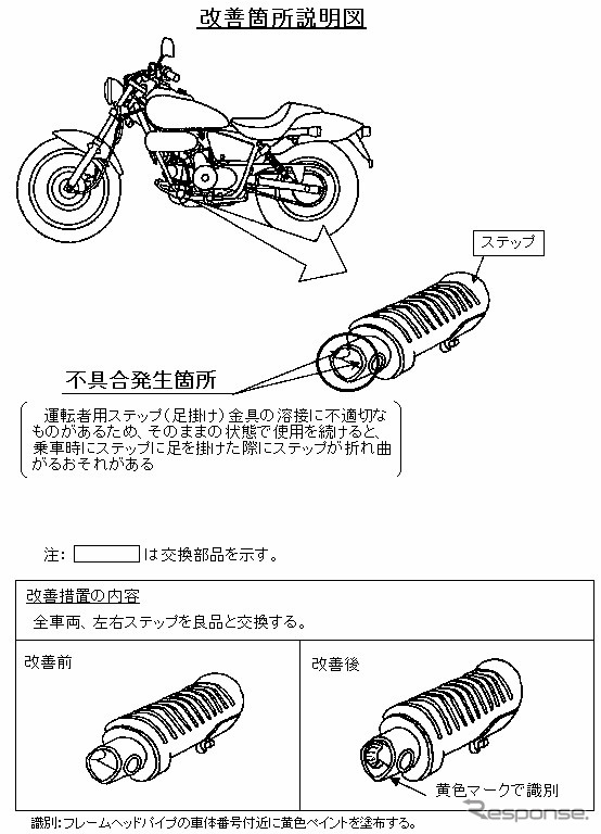 【改善対策】ホンダ『マグナ50』---足を置こうとしたらステップが…。