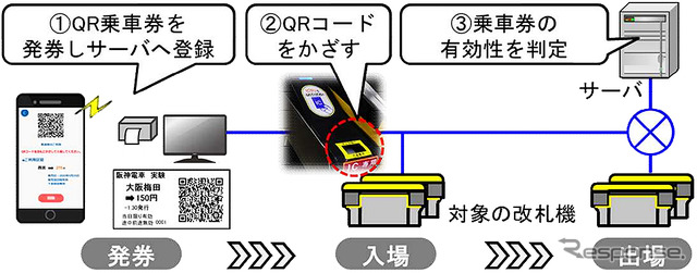 ナビタイムジャパン モビリティ勉強会 阪神電気鉄道編