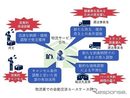 取引先との調整業務を劇的に効率化（物流業）