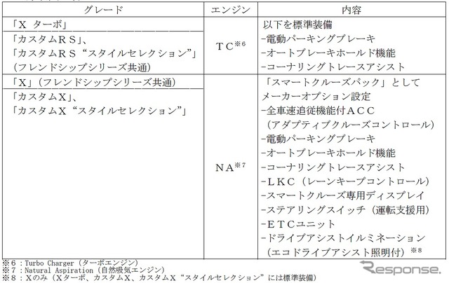 一部改良内容