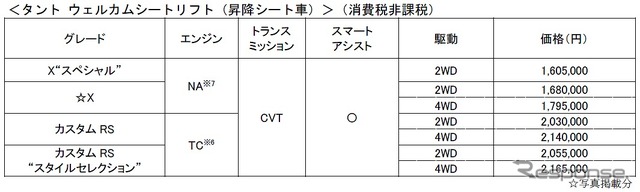 価格(タント ウェルカムシートリフト)