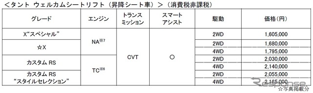 価格（タント ウェルカムシートリフト）