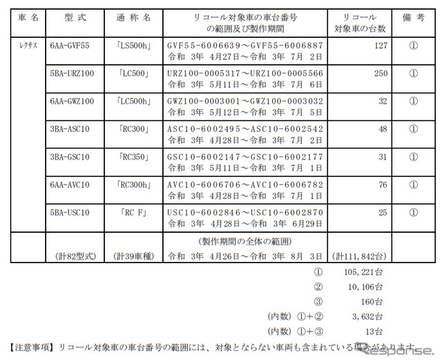 対象車両