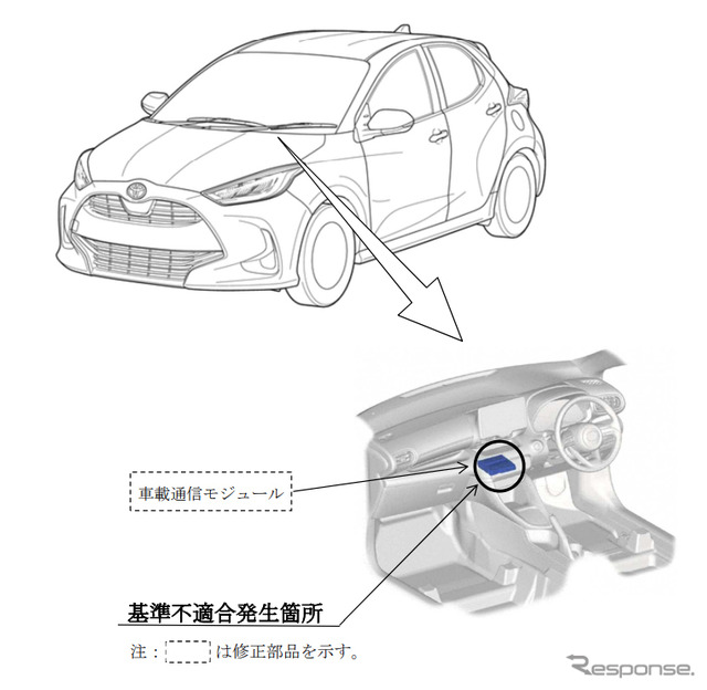 改善箇所:事故自動緊急通報装置(車載通信モジュール)