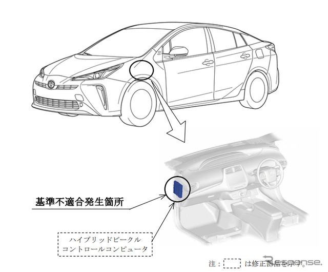 改善箇所:電気装置(ハイブリッドビークルコントロールコンピュータ)