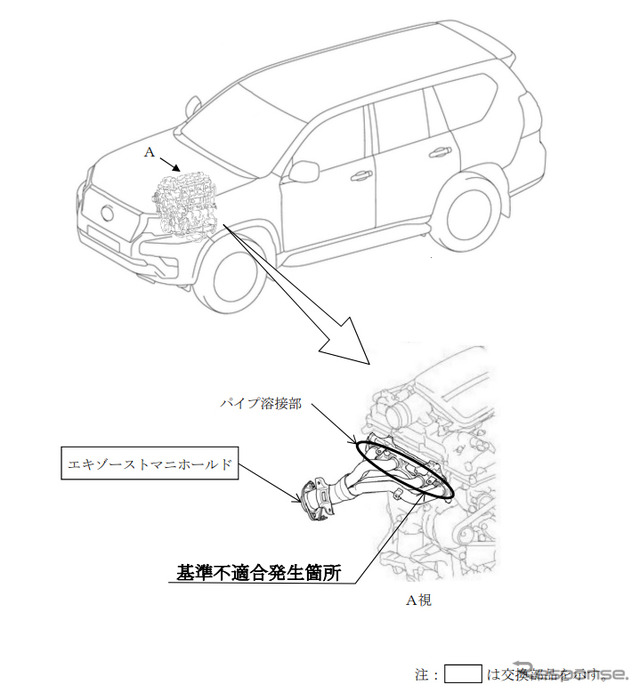 改善箇所：原動機（エキゾーストマニホールド）