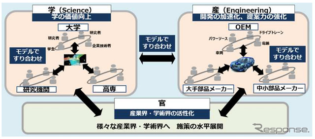 産学官連携イメージ