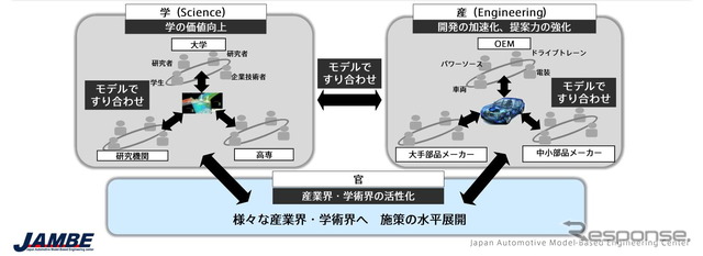 産学官連携