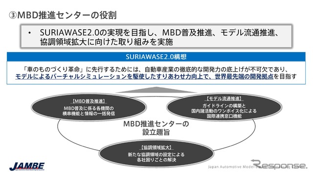 MBD推進センターの役割