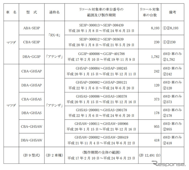 対象車両