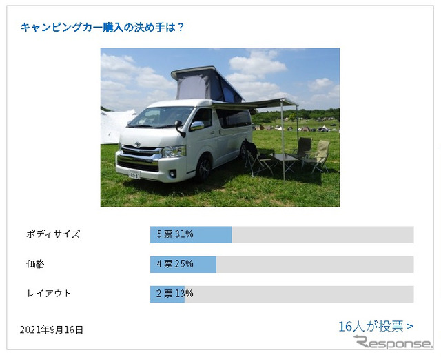 キャンピングカー購入の決め手は？