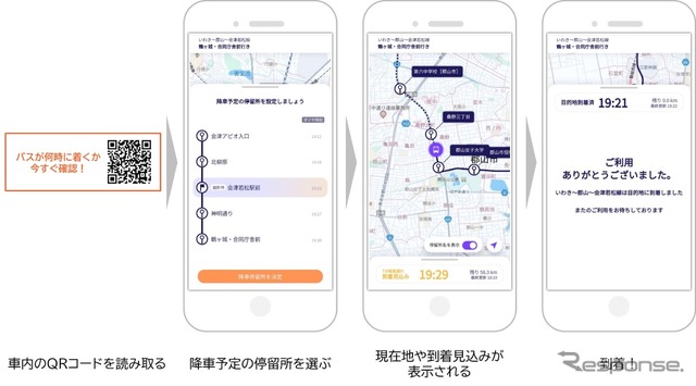 サービスの利用方法