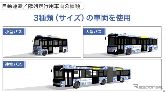 実証実験では自動運転機能曽備えた連接バス・大型バス・小型バスを使用する(提供：ソフトバンク)