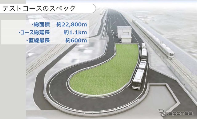 実証実験のために新設されたテストコースは福岡PayPayドームの約1.7倍の敷地(提供:ソフトバンク)