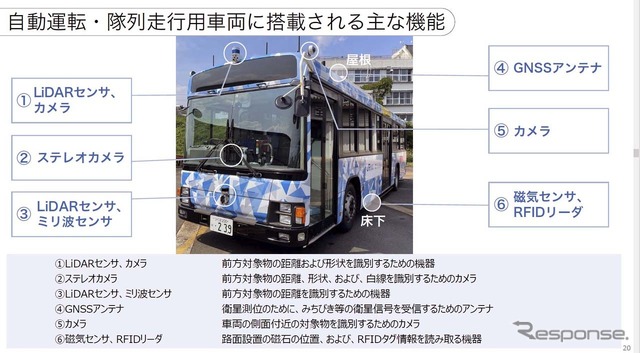 実証実験に使われる車両には自動運転のための様々な機器が取り付けられている(提供：ソフトバンク)