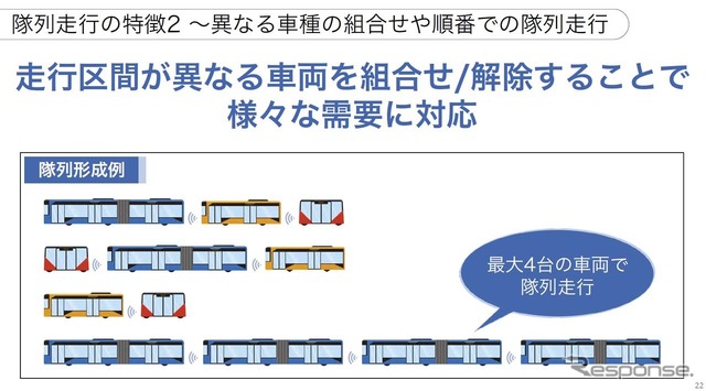 走行区間が異なる車両を自由に組み合わせることが可能で、最大4台まで隊列を組める(提供:ソフトバンク)