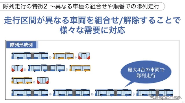 走行区間が異なる車両を自由に組み合わせることが可能で、最大4台まで隊列を組める(提供：ソフトバンク)