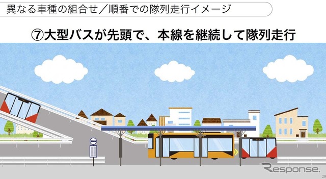 一台が専用道路を離れた後は、別の先頭車が自動運転として走行する(提供：ソフトバンク)