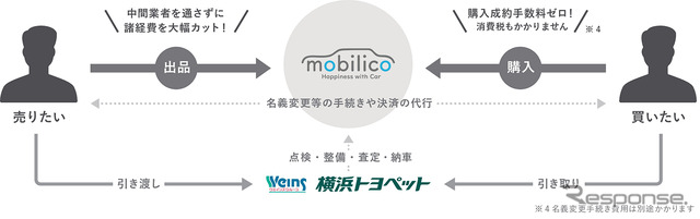 モビリコの特徴