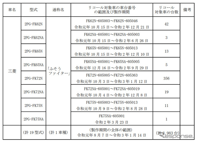 対象車両