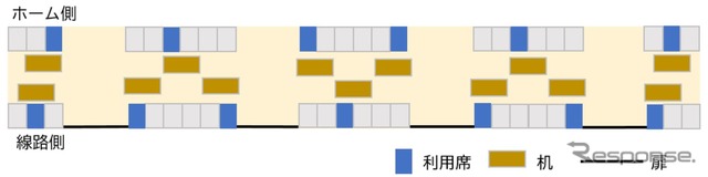 「WORKING TRAIN」の車内配置。A4カラープリンターは10月7日14時から使用可能に。西武では「一度使用した席からの移動は可能な限りご遠慮ください」と呼びかけている。