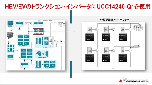 モデルアーキテクチャ