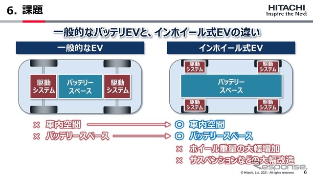 駆動システムがホイール内にあるため、車内空間やバッテリースペースの拡大に貢献できる