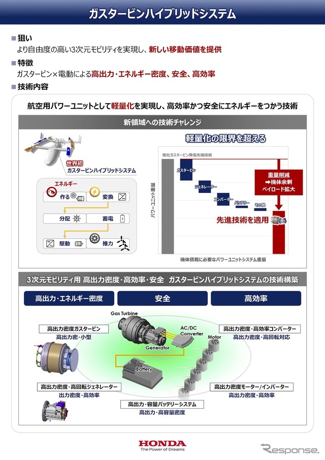 eVTOL