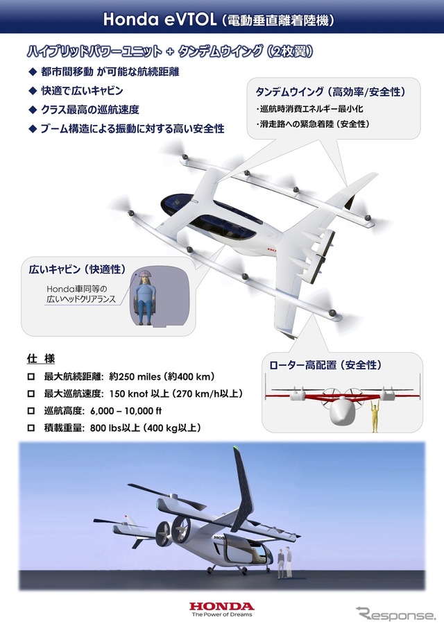 eVTOL