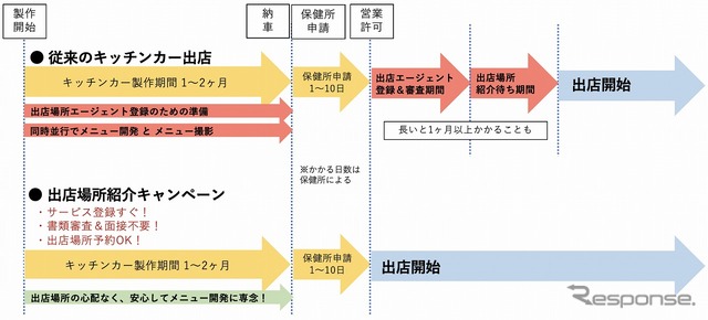 出店場所紹介サービスの内容
