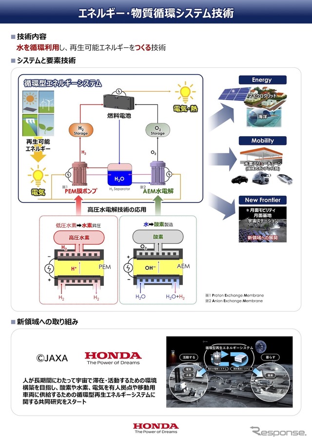 宇宙への挑戦：エネルギー・物質循環システム技術