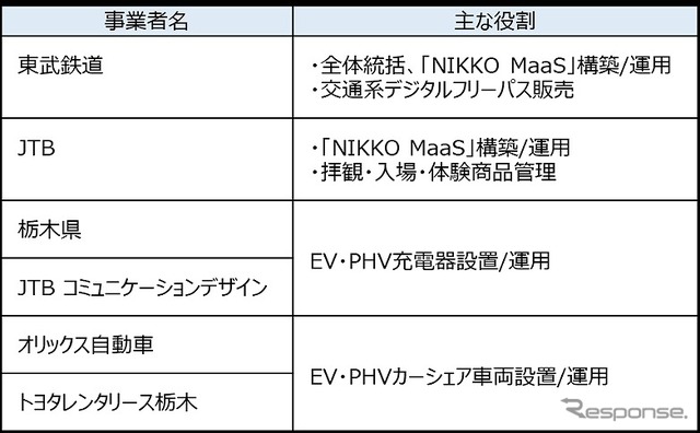 事業者