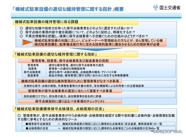 見直し前の機械式駐車設備の適切な維持管理に関する指針の概要