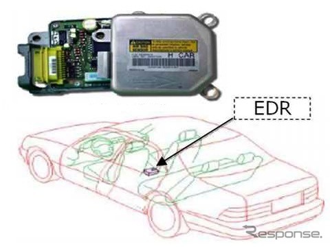 EDRの設置場所と本体