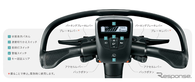 ハンドル周り(オプション装着車)