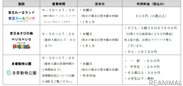 「京王電鉄×多摩モノレール 多摩エリアをめぐろう！天地創造デザイン部ステッカーラリー」実施