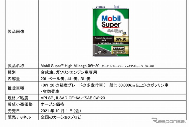 モービルスーパー ハイマイレージ 0W-20