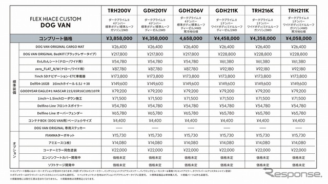 DOG VAN価格表