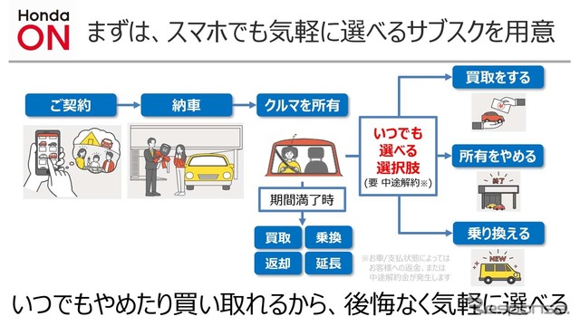 状況に応じていつでも買取や乗り換えなどに対応できる