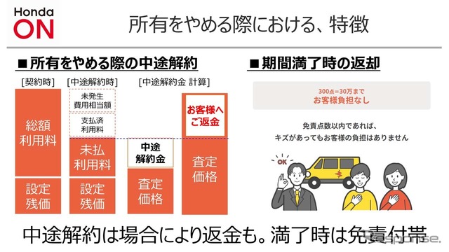 中途解約をする際は、査定額に応じて解約金や、場合によっては返金もある