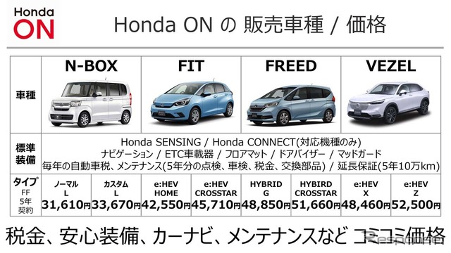 対象車種はN-BOX、FIT、FREED、VEZELの4車種。今後増えていく予定