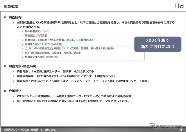 e燃費アンケート2021：調査概要