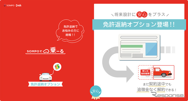 SOMPOで乗ーる 免許返納オプション
