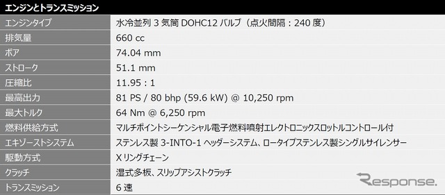 トライアンフ タイガースポーツ660(仕様)